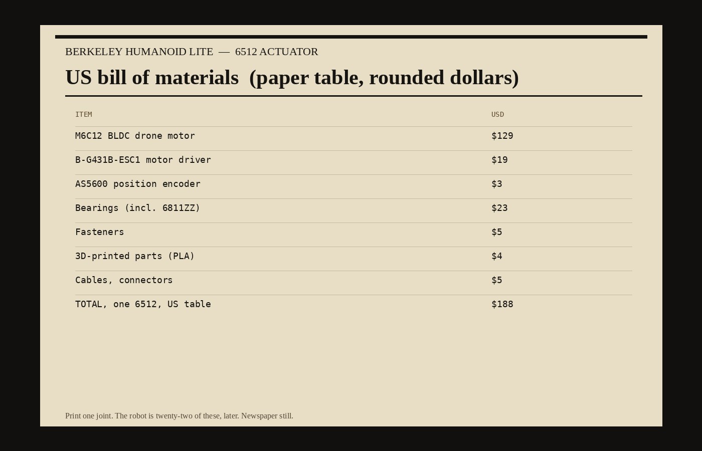 Newspaper still of the 6512 actuator US bill of materials